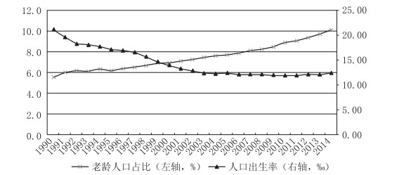 简述人口老龄化特征_什么是人口老龄化 人口老龄化的特点(2)