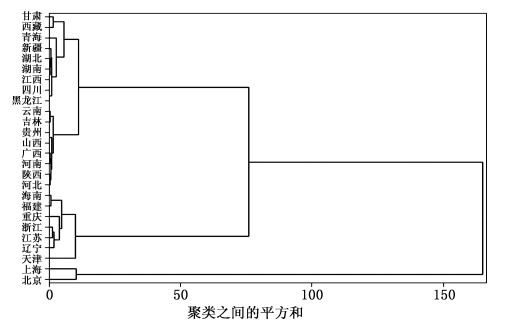 简述人口老龄化特征_什么是人口老龄化 人口老龄化的特点(2)