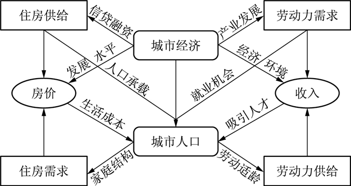 人口结构理论_理论研究 理论文萃 中国人口结构变动趋势倒逼金融模式转型(2)